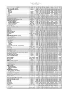 Facility Directory Operating Hours Camp Darby Italy 2011 FACILITY AAFES Main Exchange / Shoppette Food Concessionaire Tuscan Bistro