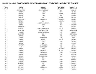 Jan 28, 2014 KSP CONFISCATED WEAPONS AUCTION **TENTATIVE - SUBJECT TO CHANGE LOT # MAKE  MODEL