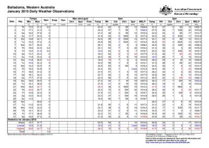 Balladonia, Western Australia January 2015 Daily Weather Observations Date Day