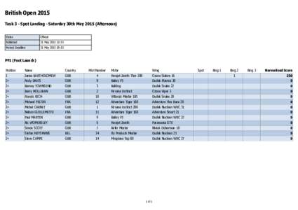 British Open 2015 Task 3 - Spot Landing - Saturday 30th MayAfternoon) Status Official