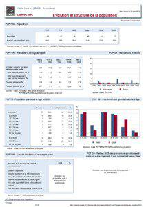 Dossier local - Commune - Vielle-Louron