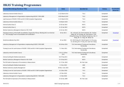 HKAS Training Programmes  Course/Workshop/Seminar Title Presentation Materials
