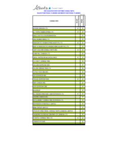 PRE-QUALIFICATION FOR PRIME CONSULTANTS MAJOR FUNCTIONAL PLANNING AND MINOR FUNCTIONAL PLANNING MAJOR Funtional Planning  MINOR