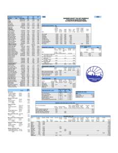 Shawnee County /  Kansas / Topeka /  Kansas / Topeka / Kansas River / Mtaa / Rossville / Kansas / Geography of the United States / Topeka metropolitan area