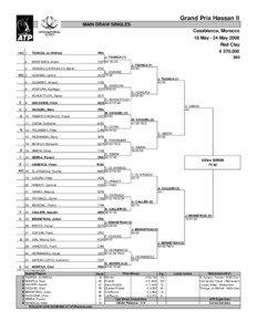 Grand Prix Hassan II MAIN DRAW SINGLES Casablanca, Morocco