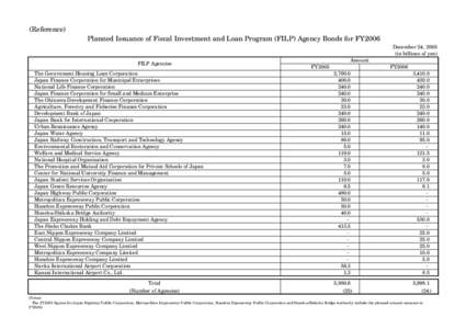 (Reference) Planned Issuance of Fiscal Investment and Loan Program (FILP) Agency Bonds for FY2006 December 24, 2005 (in billions of yen) FILP Agencies The Government Housing Loan Corporation