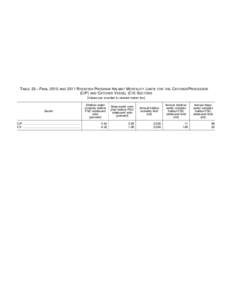 [removed]Federal Register / Vol. 75, No[removed]Friday, March 12, [removed]Rules and Regulations TABLE 22—FINAL 2011 ROCKFISH PROGRAM HARVEST LIMITS BY SECTOR FOR WYK DISTRICT AND WESTERN REGULATORY AREA BY THE CATCHER/PROCE