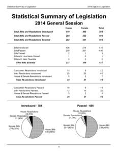 Statistical Summary of Legislation[removed]Digest of Legislation Statistical Summary of Legislation 2014 General Session