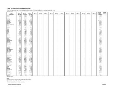 TANF: Total Number of Adult Recipients Fiscal and Calendar Year 2014 Average Monthly Number Families: October 2013 through December 2014 As of[removed]State U.S. Totals Alabama