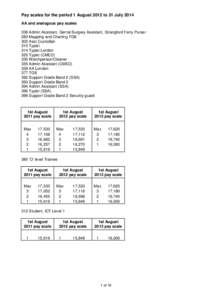 Pay scales for the period 1 August 2012 to 31 July 2014 AA and analogous pay scales 338 Admin Assistant, Dental Surgery Assistant, Strangford Ferry Purser 283 Mapping and Charting TGII 302 Asst Custodian 310 Typist