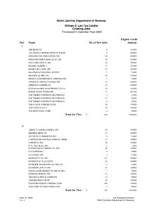 North Carolina Department of Revenue William S. Lee Tax Credits Creating Jobs Processed in Calendar Year[removed]Tier