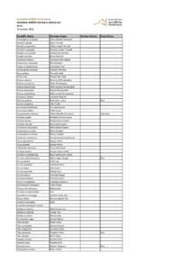 Australian Wildlife Conservancy Dakalanta Wildlife Sanctuary Species List Birds November 2013 Scientific Name