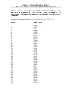 PUBLIC ACTS CORRELATION TABLE (January, June, October 25, and November 2, 2005, regular and special sessions) CORRELATION TABLE SHOWING SENATE AND HOUSE BILLS ENACTED INTO PUBLIC ACTS DURING THE JANUARY, JUNE, OCTOBER 25