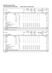 ISU JGP Logrono 2015 JUNIOR MEN SHORT PROGRAM Rank  JUDGES DETAILS PER SKATER