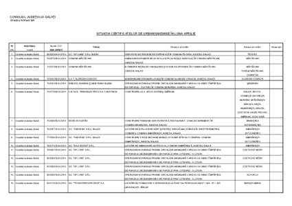 CONSILIUL JUDEŢULUI GALAŢI Direcţia Arhitect Şef SITUAŢIA CERTIFICATELOR DE URBANISM EMISE ÎN LUNA APRILIE  Nr.