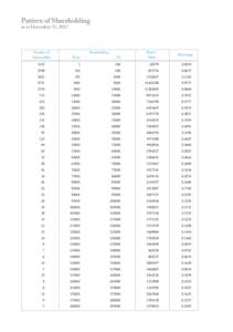 182  Pattern of Shareholding as at December 31, 2012