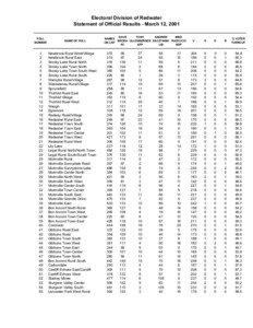 Electoral Division of Redwater Statement of Official Results - March 12, 2001 POLL