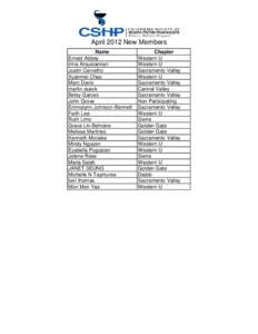 April 2012 New Members Name Ernest Abbey Irina Aroustamian Justin Carvalho Xuanmei Chao