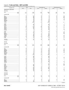 2007 Census of Agriculture Alabama[removed]