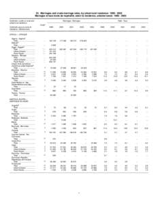 23. Marriages and crude marriage rates, by urban/rural residence: [removed]Mariages et taux bruts de nuptialité, selon la résidence, urbaine/rurale: [removed]Continent, country or area and urban/rural residence  