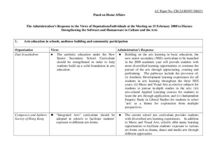 LC Paper No. CB[removed]) Panel on Home Affairs The Administration’s Response to the Views of Deputations/Individuals at the Meeting on 15 February 2008 to Discuss Strengthening the Software and Humanware in Cul