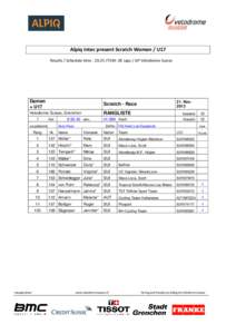 Alpiq Intec present Scratch Women / U17 Results / Schedule time : 20:25 /7KM -28 Laps / GP Velodrome Suisse Damen + U17 Velodrome Suisse, Grenchen