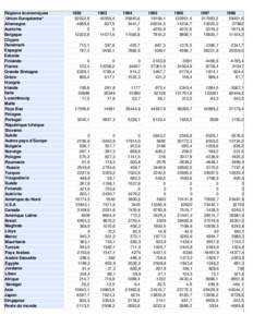 Régions économiques Union Européenne* Allemagne Autriche Belgique Chypre