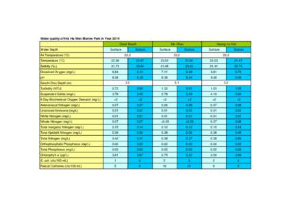 Water quality of Hoi Ha Wan Marine Park in Year 2014 Coral Beach Water Depth Surface