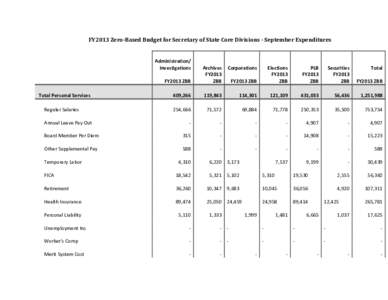 FY2013 Zero-Based Budget for Secretary of State Core Divisions - September Expenditures  Administration/ Investigations  FY2013 ZBB