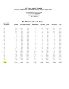 WinLPR - PN Freq hour and day.O