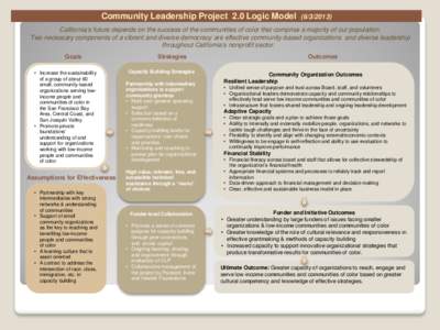 Community Leadership Project 2.0 Logic Model[removed]California’s future depends on the success of the communities of color that comprise a majority of our population. Two necessary components of a vibrant and dive