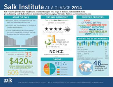 Salk Infographic H[removed]