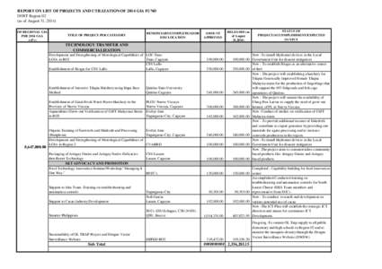 REPORT ON LIST OF PROJECTS AND UTILIZATION OF 2014 GIA FUND DOST Region 02 (as of August 31, 2014) TOTAL AMOUNT OF REGIONAL GIA PER 2014 GAA