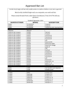 Microsoft Word - Approved bat list (2)