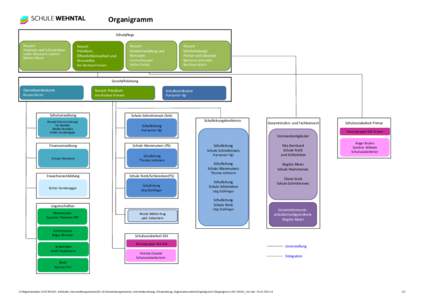 Organigramm Schulpflege Ressort Finanzen und Infrastruktur Judith Wissmann Lukesch Markus Mayer