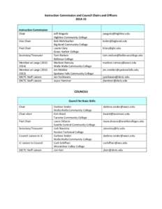 Instruction Commission and Council Chairs and Officers[removed]Instruction Commission Chair Vice Chair Past Chair