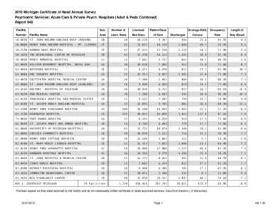 2010 Michigan Certificate of Need Annual Survey Psychiatric Services: Acute Care & Private Psych. Hospitals (Adult & Peds Combined) Report 040 Facility Number