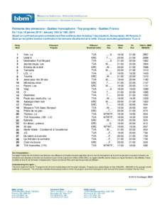 Palmarès des émissions - Québec francophone / Top programs - Québec Franco Du 13 au 19 janvier[removed]January 13th to 19th, 2014 Based on confirmed program schedules and final audience data including 7-day playback, Demographic: All Persons 2+
