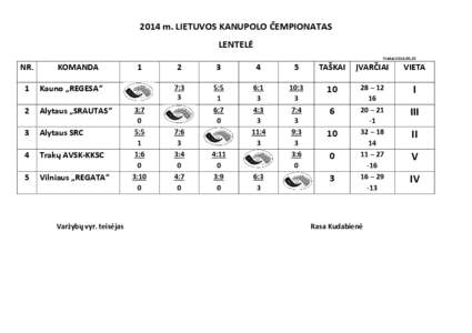 2014 m. LIETUVOS KANUPOLO ČEMPIONATAS LENTELĖ Trakai[removed]NR.