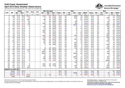 Gold Coast, Queensland April 2015 Daily Weather Observations Observations from the Gold Coast Seaway, at the northern end of Southport Spit. Date