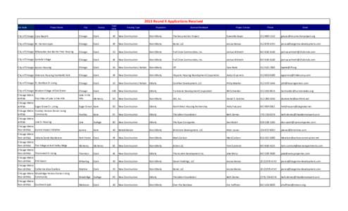 2013 Round II Applications Received Set Aside Project Name  City