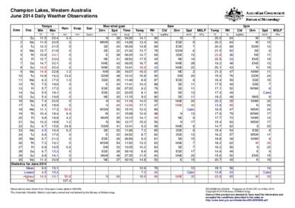 Champion Lakes, Western Australia June 2014 Daily Weather Observations Date Day