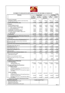 STATEMENT OF CONSOLIDATED AUDITED RESULTS FOR THE YEAR ENDED 31ST MARCH 2014 Particulars st 31 Mar 14 (Unaudited)