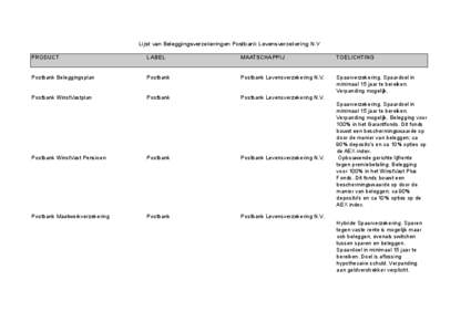 Lijst van Beleggingsverzekeringen Postbank Levensverzekering N.V PRODUCT LABEL  MAATSCHAPPIJ