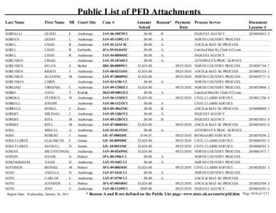 Public List of PFD Attachments 2010, volume 6, Sordelli - Zywot
