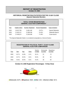 Microsoft Word - 02_historical voter reg stats_15day.doc