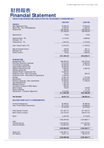 Surveyors Registration Board Annual Report 2005  財務報表 Financial Statement INCOME AND EXPENDITURE ACCOUNT FOR THE YEAR ENDED 31 DECEMBER 2004 2004HK$