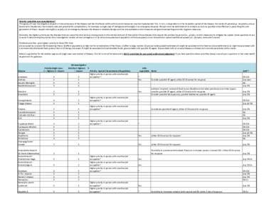 How do I prioritize case investigations? The ugency of case investigations depend on the seriousness of the disease and the timeframe within which control measures must be implemented. This, in turn, is dependent on the 