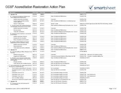 CCSF Accreditation Restoration Action Plan Start Date End Date  1