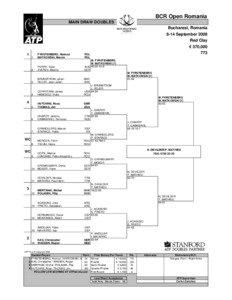 BCR Open Romania MAIN DRAW DOUBLES Bucharest, Romania